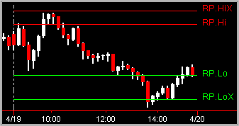 ~Range Projections 4